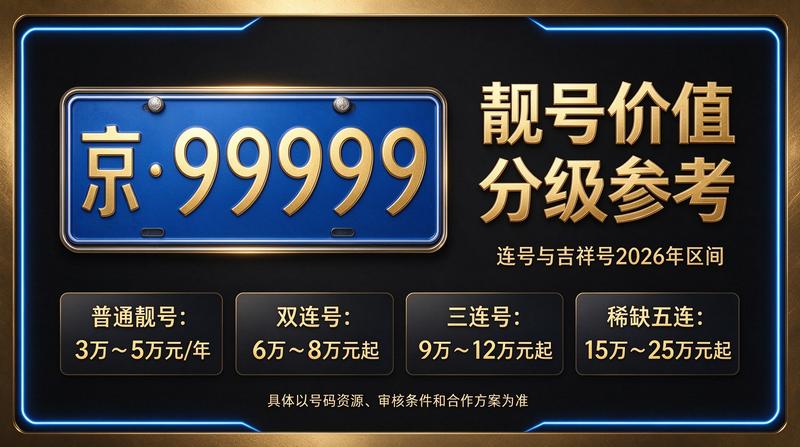 2026年北京小牛京牌车辆指标租赁服务